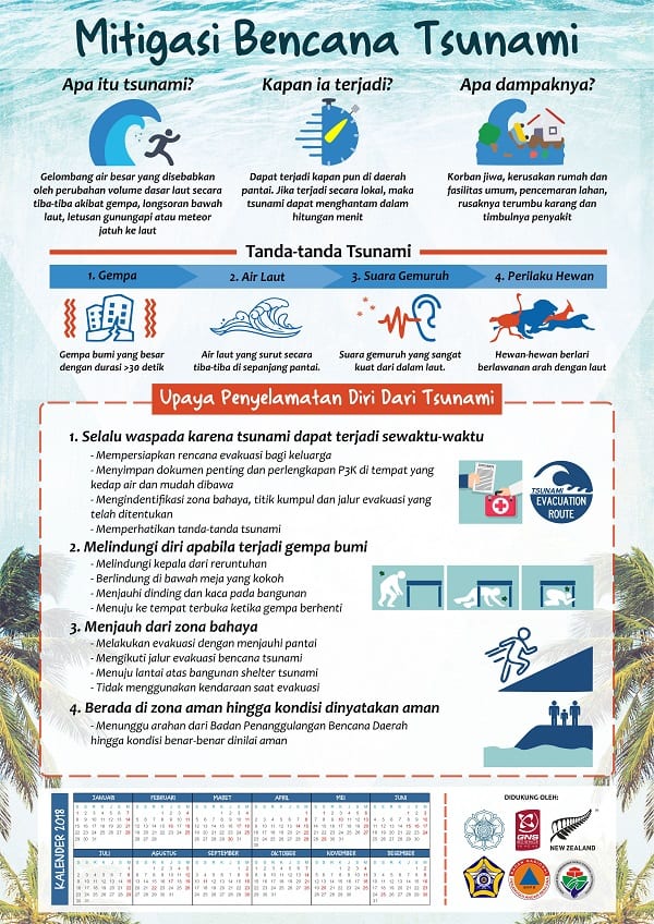 Poster Mitigasi Bencana Tsunami Desa Rawa Indah